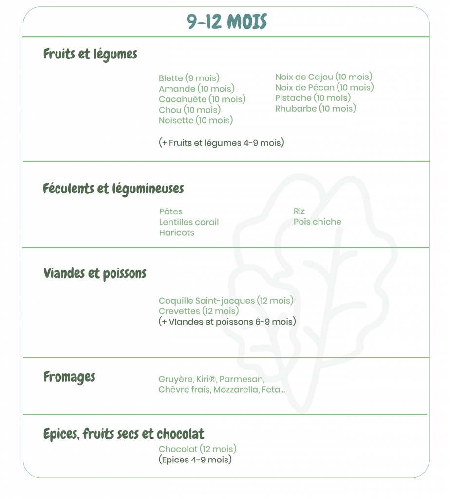 aliments par âge - 9 à 12 mois