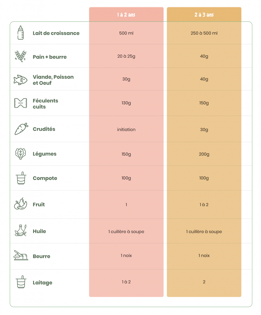 Alimentation du bébé au biberon